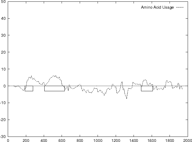 \epsfig {figure=ps/HUMHBB.aausage.ps, width=0.90\linewidth, angle=-90}