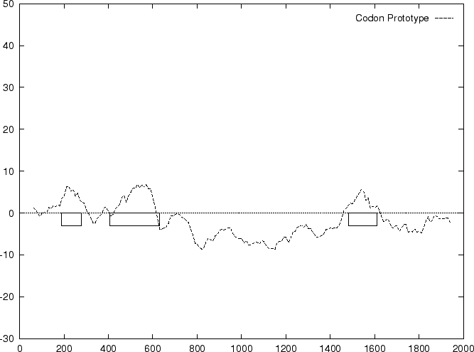 \epsfig {figure=ps/HUMHBB.basecomposition.ps, width=0.90\linewidth, angle=-90}