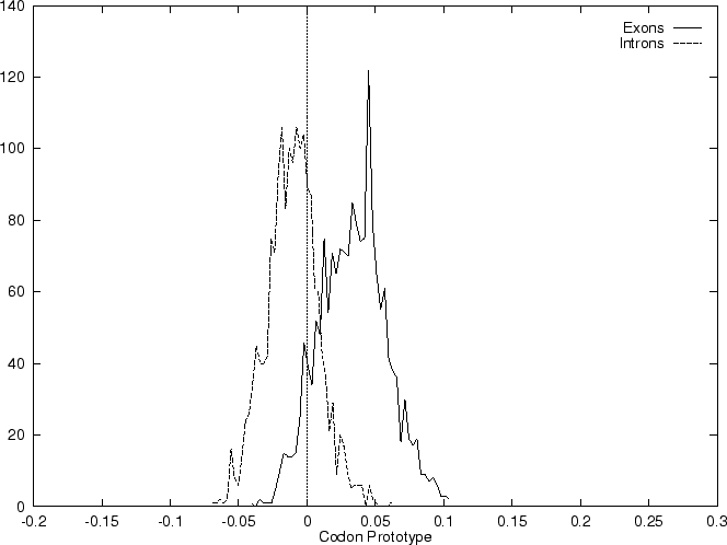 \epsfig {figure=ps/Seq1307.H.histo.basecomposition.ps, width=0.90\linewidth, angle=-90}