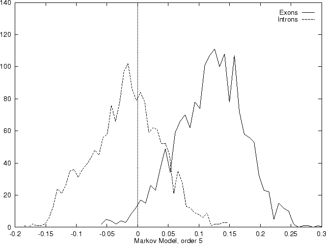 \epsfig {figure=ps/Seq1307.H.histo.markov-5.ps, width=0.90\linewidth, angle=-90}