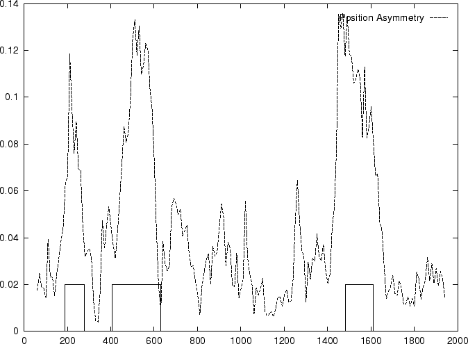 \epsfig {figure=ps/HUMHBB.assymetry.ps, width=0.90\linewidth, angle=-90}