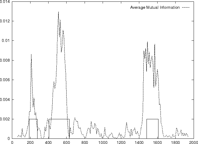 \epsfig {figure=ps/HUMHBB.ami.ps, width=0.90\linewidth, angle=-90}