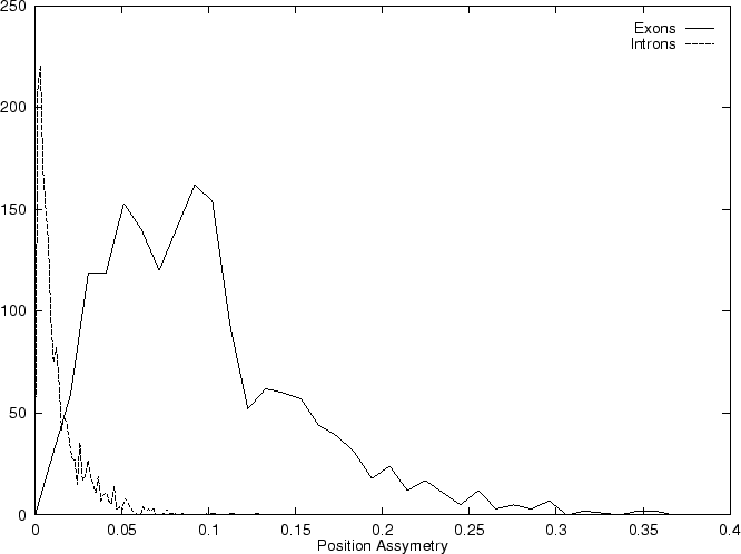 \epsfig {figure=ps/Seq1307.H.histo.assymetry.ps, width=0.90\linewidth, angle=-90}