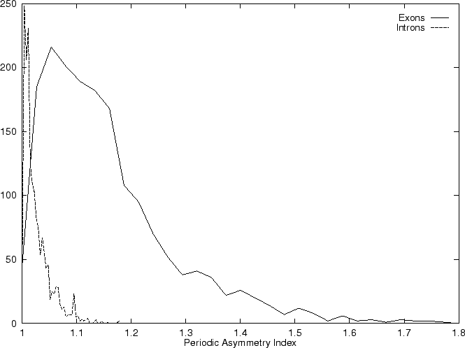 \epsfig {figure=ps/Seq1307.H.histo.pai.ps, width=0.90\linewidth, angle=-90}