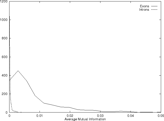 \epsfig {figure=ps/Seq1307.H.histo.ami.ps, width=0.90\linewidth, angle=-90}