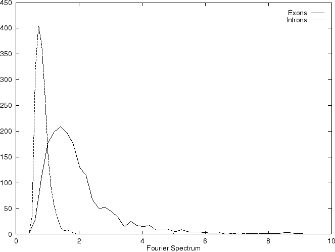 \epsfig {figure=ps/Seq1307.H.histo.fou.ps, width=0.90\linewidth, angle=-90}