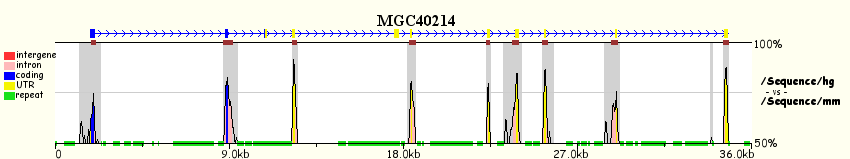 zPicture plots comparison